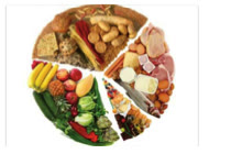 Farfurie împărțită în grupele alimentare: cereale, carne, lactate, legume și fructe