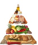 Piramida alimentară cu grupele de alimente